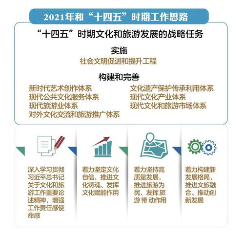 2021年全國(guó)文化和旅游廳局長(zhǎng)會(huì)議 經(jīng)營(yíng)性互聯(lián)網(wǎng)文化信息服務(wù)迎來新機(jī)遇