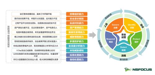 《關(guān)鍵信息基礎(chǔ)設(shè)施安全保護(hù)條例》發(fā)布 網(wǎng)安企業(yè)需強(qiáng)化保障支撐與服務(wù)意識(shí)，助力經(jīng)營性互聯(lián)網(wǎng)文化信息服務(wù)安全