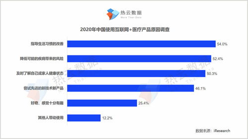 醫療健康APP“力爭上游” 多快好省策略下的買量報告與互聯網文化信息服務分析